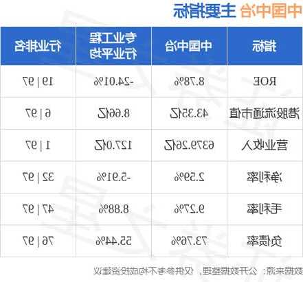 中国中冶(01618.HK)前三季新签合同额9819.3亿元 同比增长5.0%