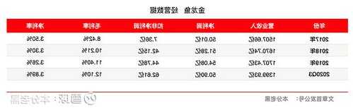 金龙鱼：第三季度净利润同比增长208.42%