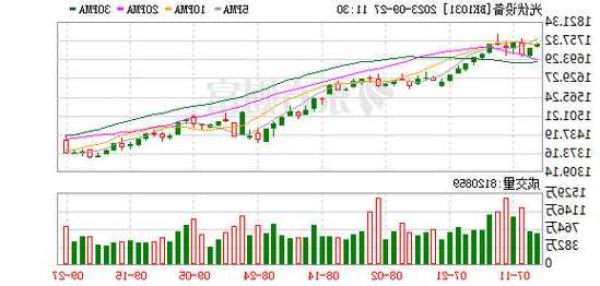 拓维信息三季度净利润下降41.98%