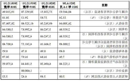 东莞证券保荐德明利IPO项目质量评级B级 上市首年业绩“大变脸”扣非净利润大降近9成