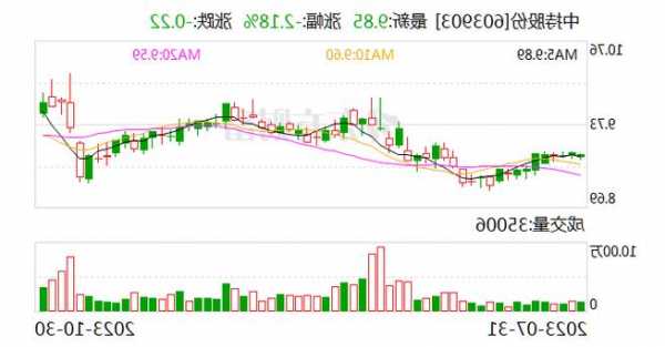 中持股份：控股子公司联合中标1.99亿元项目