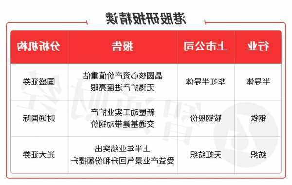 鞍钢股份(00347)发布前三季度业绩 归母净亏损21.15亿元 同比盈转亏