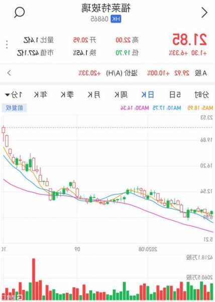 港股异动 | 金风科技(02208)跌超3% Q3归母净利同比下滑97.88% 风机盈利承压