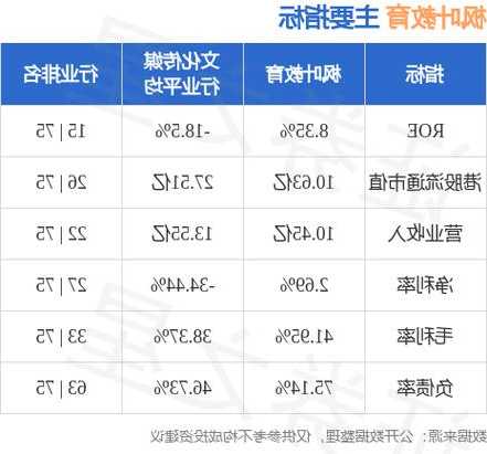 枫叶教育(01317.HK)下跌10.53%，报0.34元/股