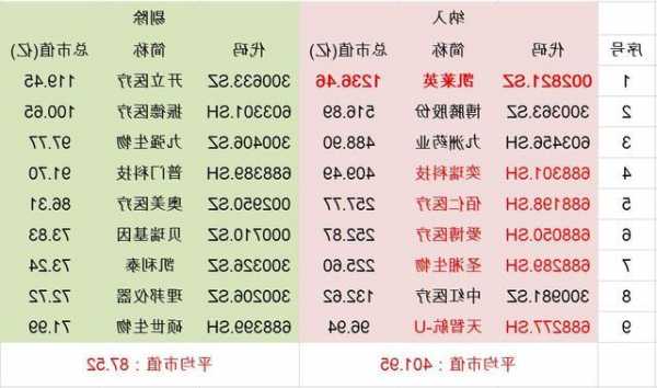 奕瑞科技(688301.SH)：奕原禾锐、上海常则、上海常锐共计减持“奕瑞转债”235.69万张