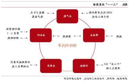 西部策略：结构慢牛 期待未来新一轮政策窗口期