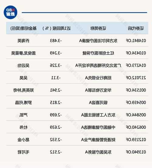 为什么基金经理都开始买医药卖AI了？
