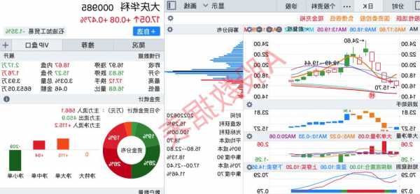 方直科技上涨5.09%，报11.97元/股