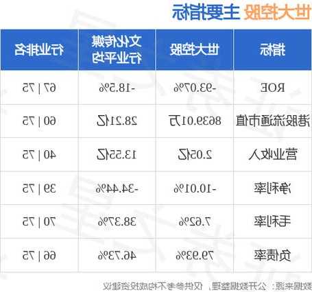 世大控股(08003.HK)预计中期亏损有所收窄
