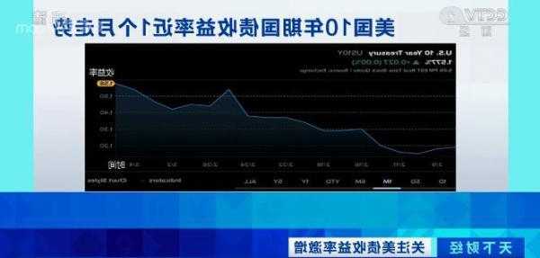 高盛：未来几年10年期美债收益率将维持在至少4.5%的水平