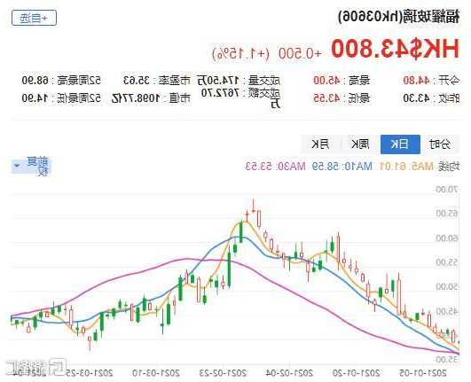 美银证券：重申腾讯音乐-SW“买入”评级 目标价上调至35港元
