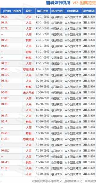 京东集团-SW发布第三季度业绩 净利润82.23亿元同比增加37.99%