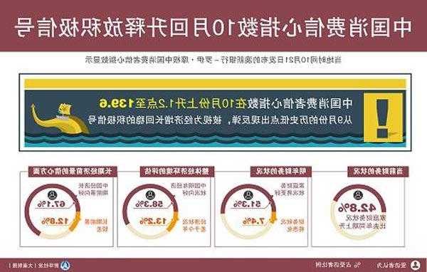 10月经济数据释放积极信号 四季度有望持续恢复向好