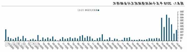 临沂城投拟12月5日对“22临城G1”付息，利率为4%