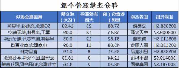 11月16日沪深两市涨停分析：西陇科学录得7天6板 银宝山新、龙高股份、三柏硕晋级5连板
