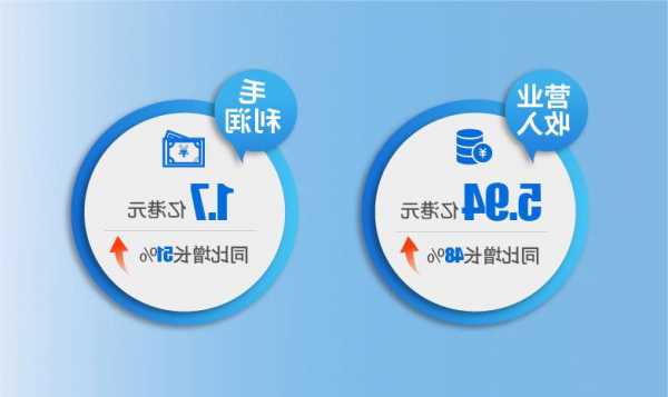 友和集团公布中期业绩 净利1028.3万港元同比增长9.21倍