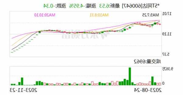*ST同达：存在尚未披露重要信息 24日停牌