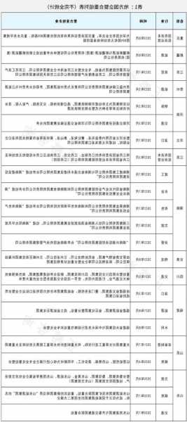 暗中“放水”，监管双罚百亿“凰朝”，涉央企背景