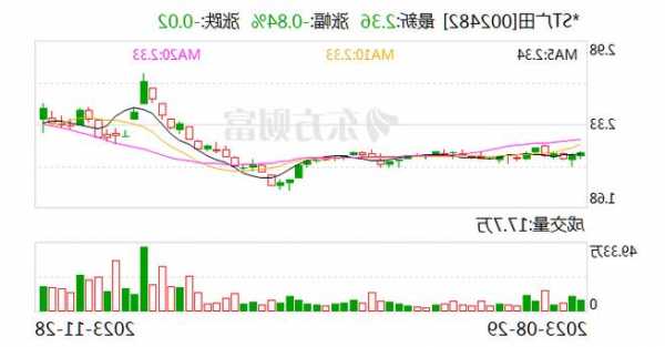 *ST广田：公司重整计划获得法院裁定批准