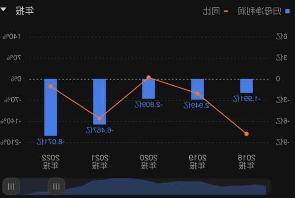 英皇国际(00163.HK)中期总收入同比增加49.7%至8.1亿港元