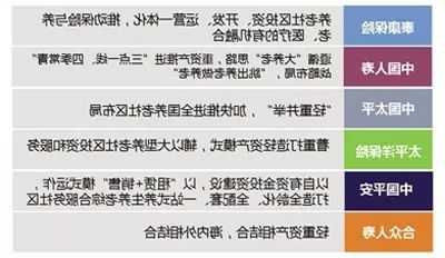 投资回收周期最长30年 险企重资产为主“押注”养老社区能赚钱吗？