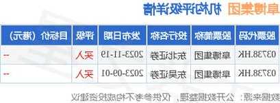 申万宏源：维持阜博集团“买入”评级 版权SaaS维持高增 积极拓展短剧版权保护市场