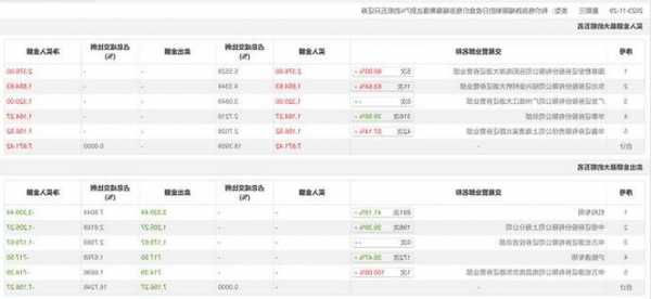 龙虎榜丨天富能源今日涨停 机构合计净卖出3339.44万元