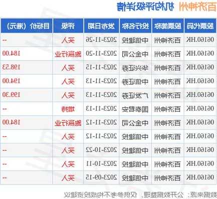 百济神州因受限制股份单位获归属发行36.1万股