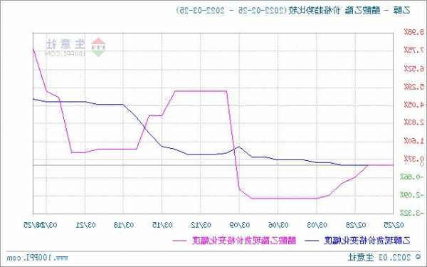 生意社：12月1日河南河北地区乙醇市场价格持稳
