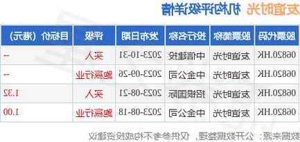友谊时光(06820.HK)：受托人就股份奖励计划购买20.4万股