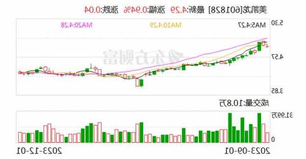 阿里网络将一分为四，10.5亿元转让美凯龙股份