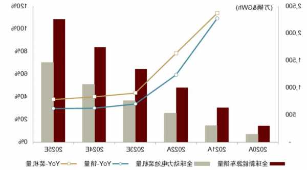 中金2024年新能源车中游展望：拐点渐行渐近，关注新技术和国产替代机遇