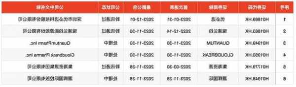 泄露3单IPO报价，武汉美阳投资管理有限公司被警示
