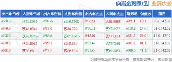 佐力小贷发布前三季度业绩 股东应占利润8481.3万元同比增长11.3%