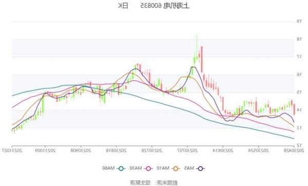 上海机电(600835.SH)：前三季度净利润8.13亿元，同比增长6.16%