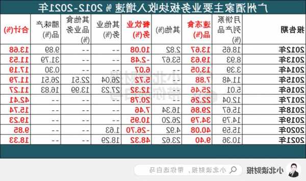 广州酒家(603043.SH)：前三季度净利润4.92亿元，同比增长4.54%