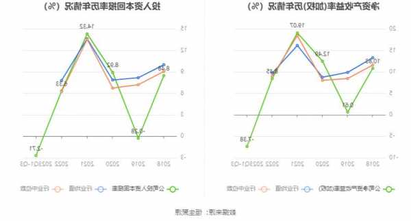 国泰君安(02611)发布前三季度业绩，归母净利润86.27亿元 同比增加2.38%
