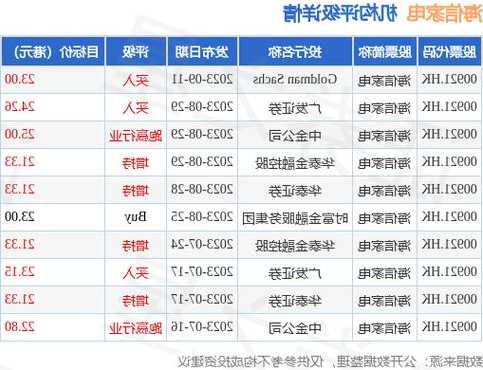 海信家电(00921.HK)10月31日注销21.2万股
