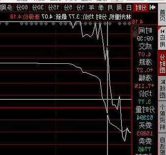 林州重机上涨5.3%，报4.97元/股