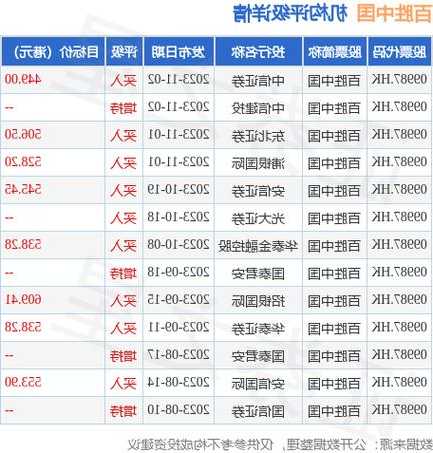 百胜中国(09987.HK)：11月5日耗资1150万美元回购24.82万股