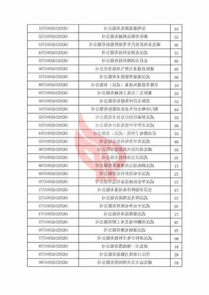 楚天高速：全资子公司被列入湖北省2023年第三批高新技术企业备案名单