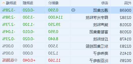 港股异动 | 南京熊猫电子股份(00553)高开逾5% 公司脑机接口相关项目处于研发过程