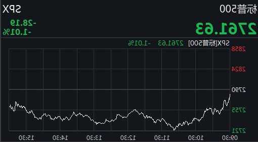 11月17日美股成交额前20：传特斯拉酝酿近期第四次涨价