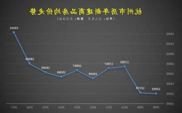 一线城市房价加速下跌，70城中仅杭州、三亚二手房价跑赢上月，业内：建议政策因势调整