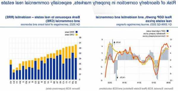 欧央行金融稳定报告：银行逾期率上升 关注地产价格波动影响