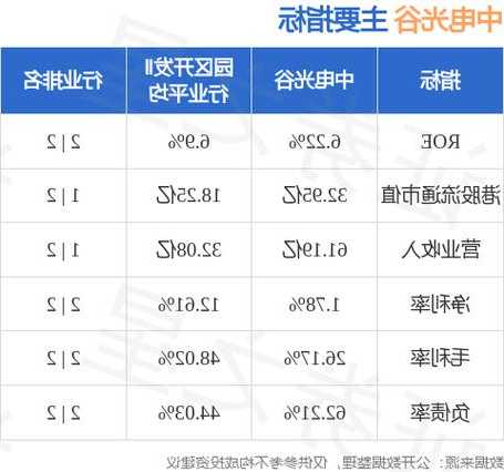 中电光谷11月22日斥资152.16万港元回购352万股