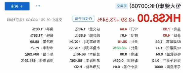 南旋控股(01982.HK)上半年纯利增加19.8%至3.06亿港元