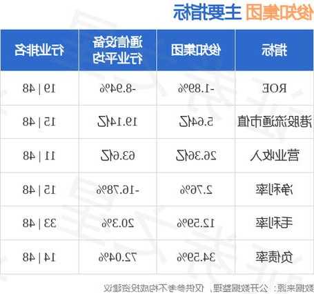 俊知集团(01300.HK)：预中标中国铁塔2023年度电力电缆(铜缆)集中采购项目